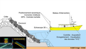 Inspection sous-marine : la technologie unique de l’Echoscope® au service de l’expertise