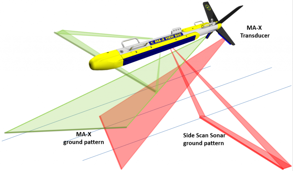 Mise en location du sonar Klein Marine Systems MA-X View 600