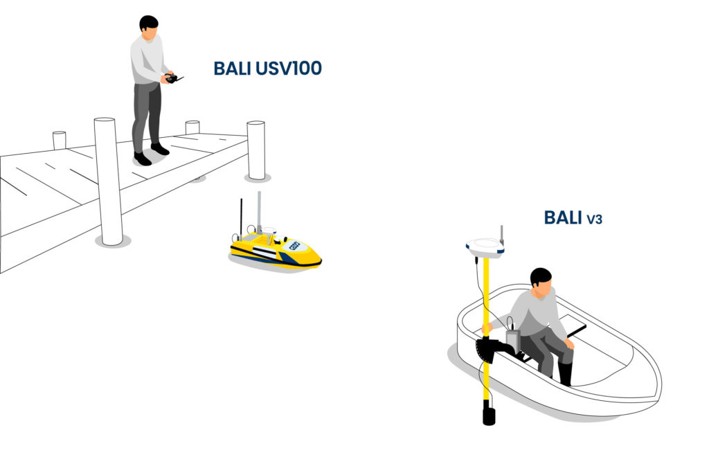 Compatibilité polyvalence antenne BALI V3 avec l'USV 100 GEOD