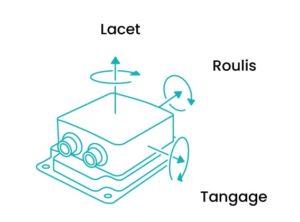 Centrale inertielle avec le cap roulis et tangage