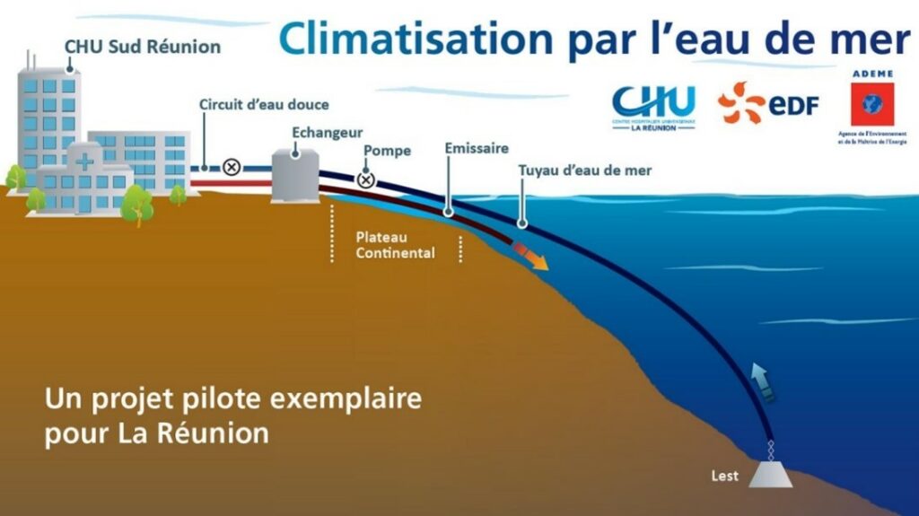 Climatisation par l'eau de mer dans le projet de SWAC à La Réunion
