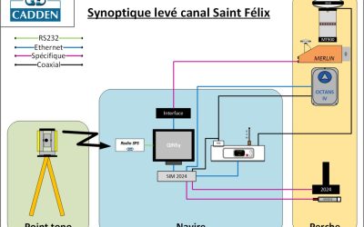 Configuration-canal-st-felix-nantes