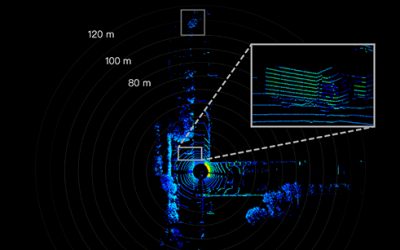 Lidar 3D Hesai Pandar parfaitement adaptés aux mesures en dynamique