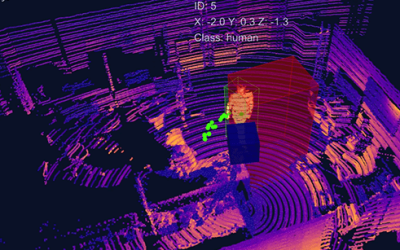 logiciel-de-perception-3D-Flasheye-detection